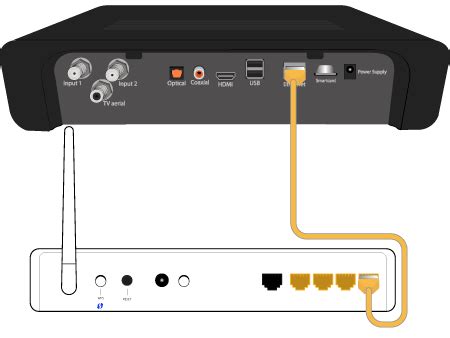 how to connect iq3 to internet